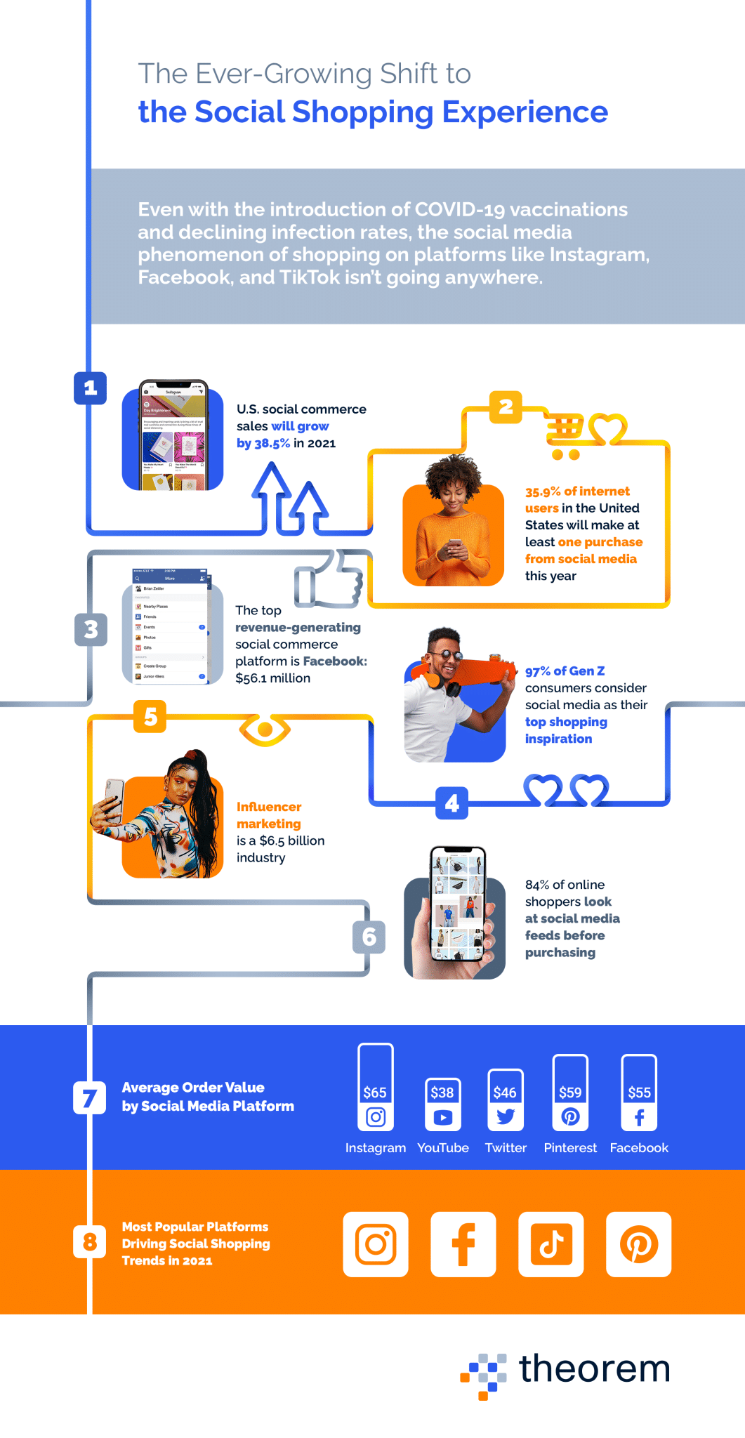 10 Must-Try Social Commerce Strategies for D2C Brands | Theorem