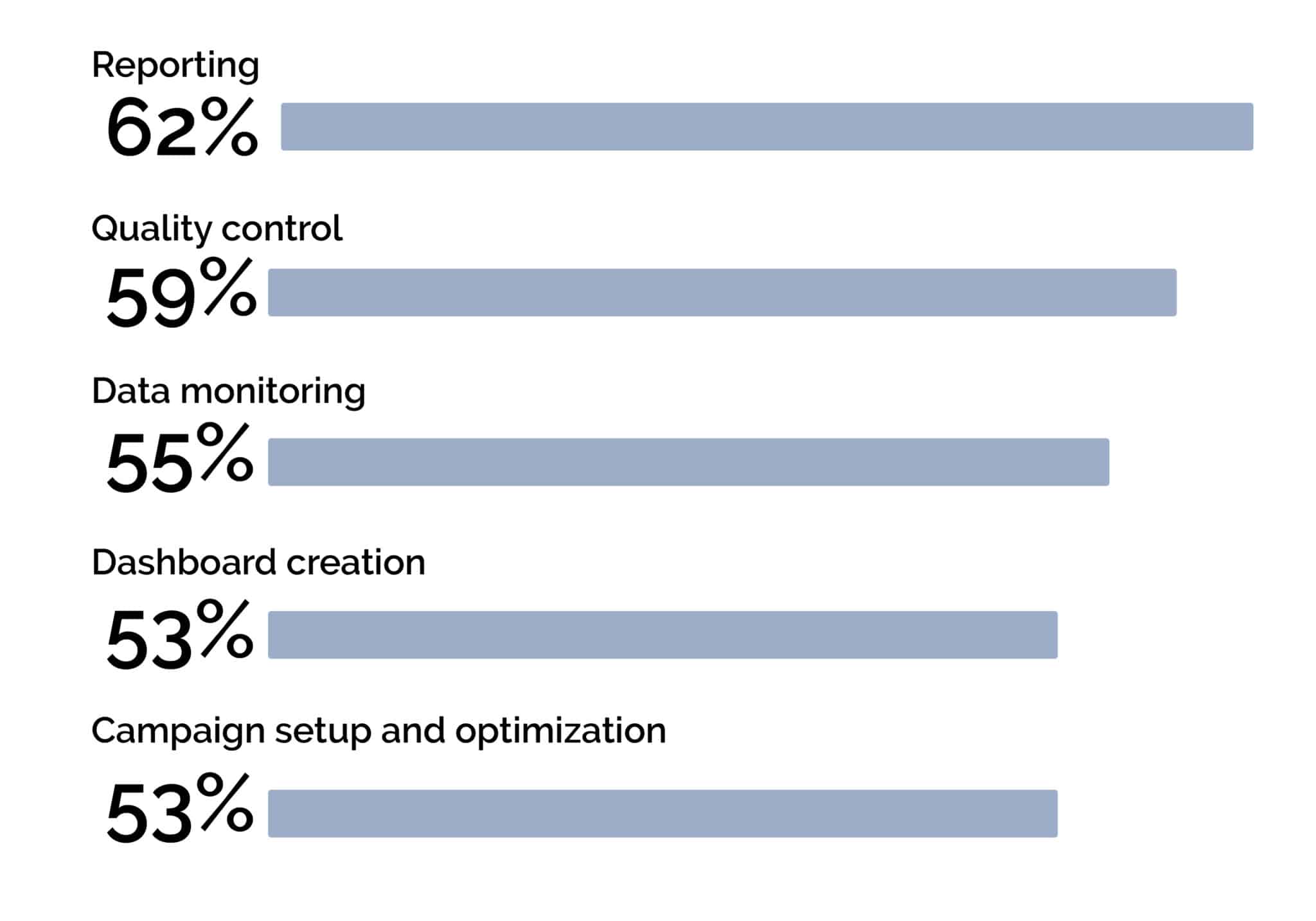 Disconnected Tools. Disjointed Workflows. Ad Ops Deserves Better.